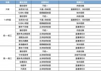 新月岚2月直播切片截图大放送！粉丝福利来啦！