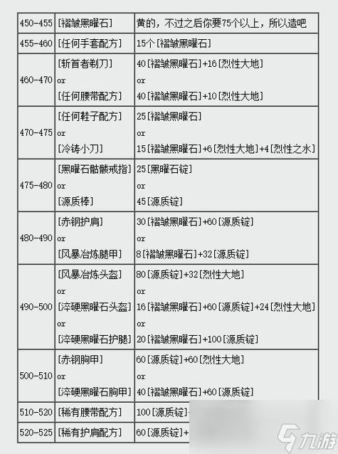 魔兽世界锻造攻略:1-450技能提升与专精选择