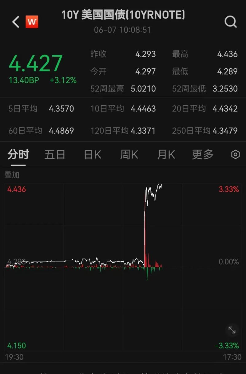 黄金价格飙升回到“8”字头,投资者关注度激增
