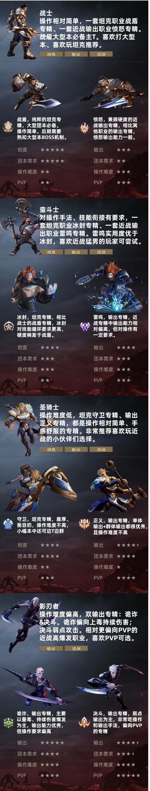 龙之谷舞娘厉害吗?技能强度与职业定位全解析