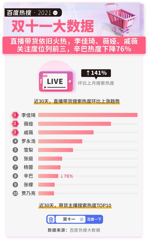 2018百度沸点榜单揭晓:年度热搜事件全回顾