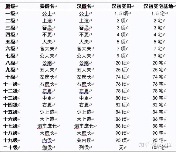 轩辕群侠传官阶系统怎么玩?声望累计升官当丞相!