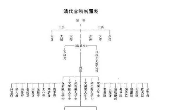 轩辕群侠传官阶系统怎么玩?声望累计升官当丞相!