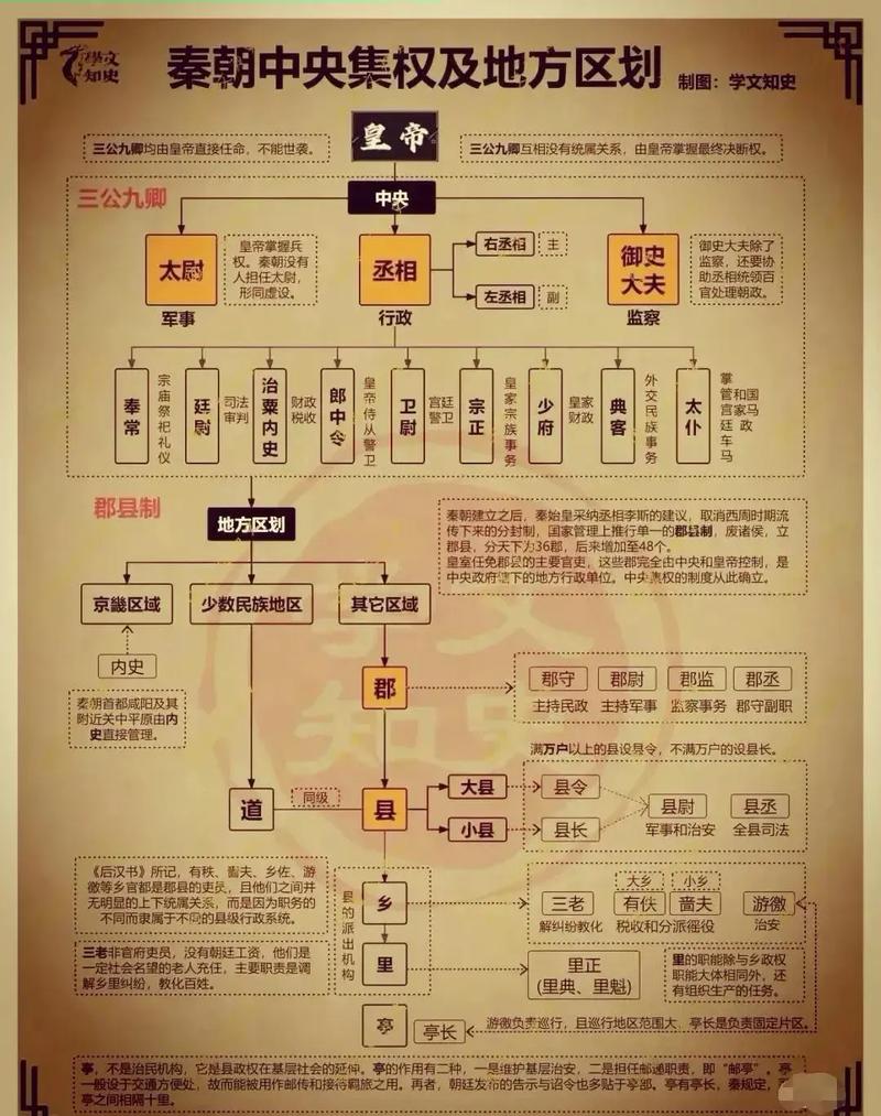 轩辕群侠传官阶系统怎么玩?声望累计升官当丞相!