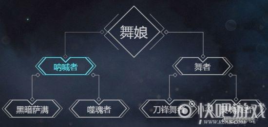 龙之谷2手游兑换码在哪里兑换?兑换流程超简单!