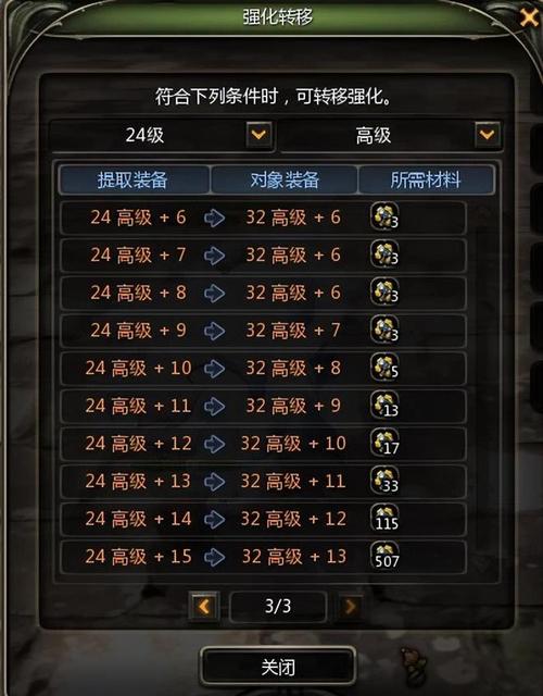 龙之谷战神如何养成?快速升级与装备获取技巧分享!