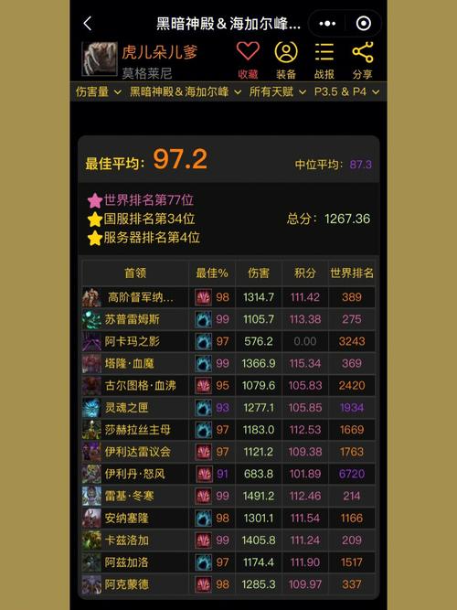 魔兽世界牧师名字怎么取?教你起个独一无二的牧师名!