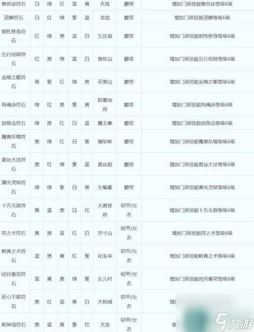 龙宫符石组合搭配最新推荐,大神教你战力飙升!