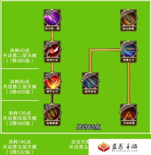 黑市商人技能怎么用?新手必看攻略技巧!