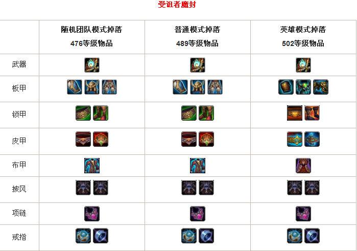 魔兽世界各个版本副本掉落好不好?刷装备必看攻略!