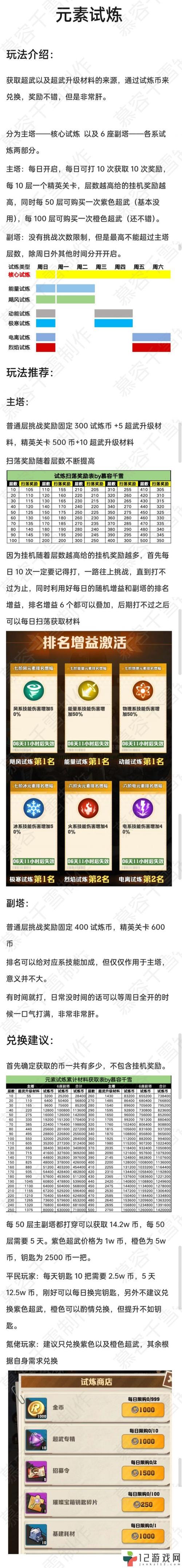 魔兽世界tbc海加尔山开荒攻略,教你应对每个boss!