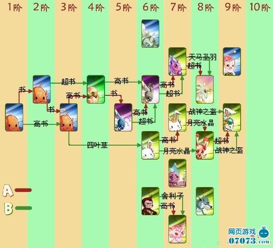 口袋精灵2手游攻略:全面提升你的训练师技巧!