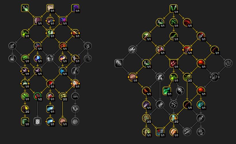 魔兽世界60级盗贼宏分享,PVP、PVE必备!