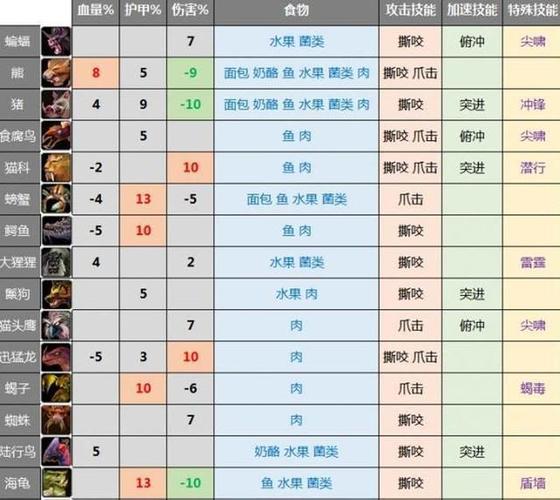 魔兽世界猎人宝宝怎么喂食?新手必看喂养指南!