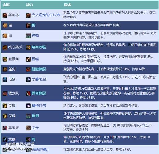 tbc怀旧服猎人宝宝怎么选?十大稀有宠物名单推荐!