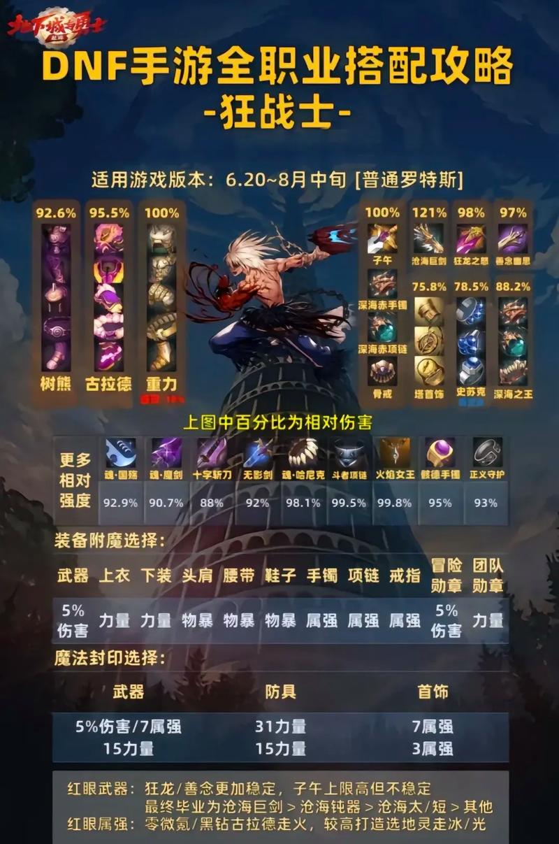 鬼剑士三次觉醒名字背后故事,狂战士剑魂谁更强?