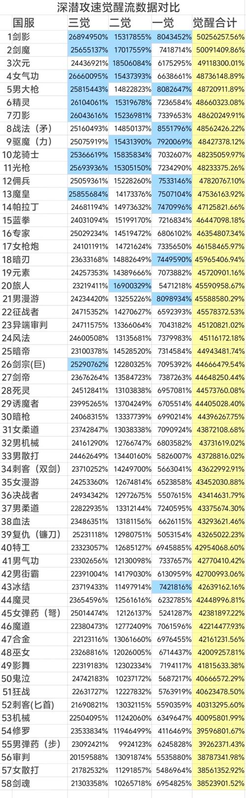 鬼剑士三次觉醒名字背后故事,狂战士剑魂谁更强?