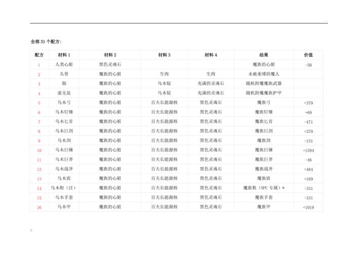 上古卷轴5炼金配方哪个值钱?掌握这些配方轻松变土豪!