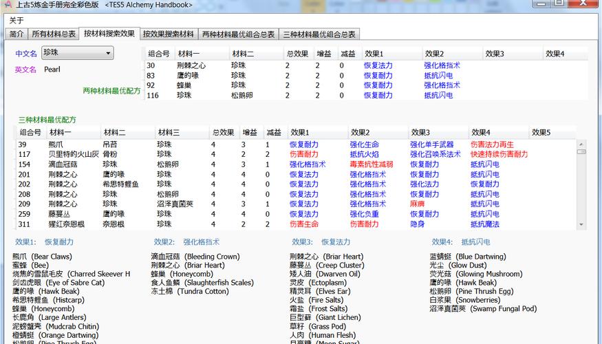 上古卷轴5炼金配方哪个值钱?掌握这些配方轻松变土豪!