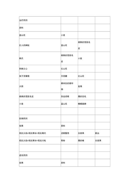 上古卷轴5炼金配方哪个值钱?掌握这些配方轻松变土豪!