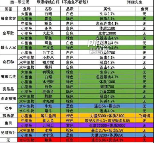 御龙天下钓鱼全攻略:从新手到大师的进阶技巧