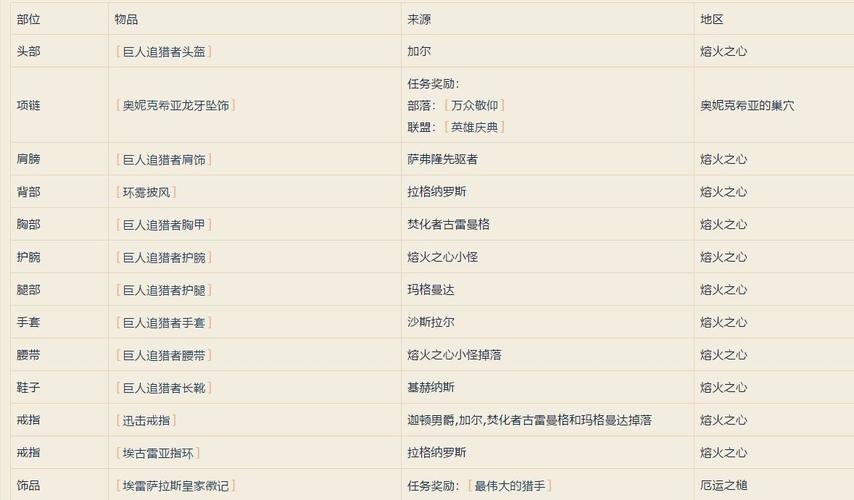 魔兽世界60怀旧服猎人天赋,新手必看攻略!