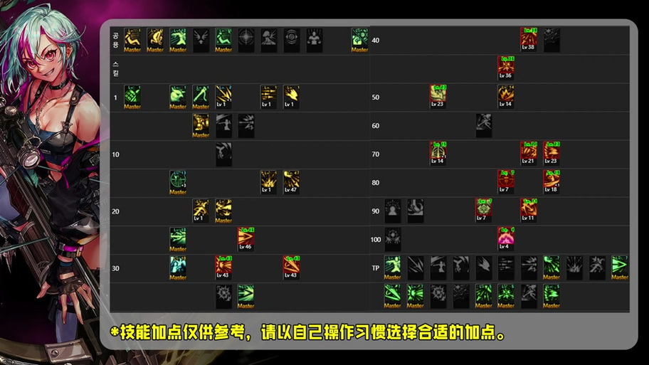魔兽世界60怀旧服猎人天赋,新手必看攻略!