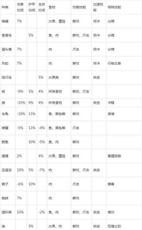 魔兽世界猎人宠物怎么改名?老玩家教你!
