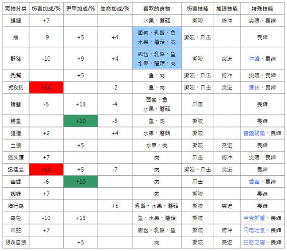魔兽世界猎人宠物怎么改名?老玩家教你!