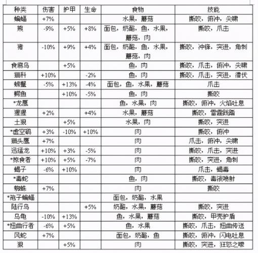 魔兽世界猎人宠物怎么改名?老玩家教你!