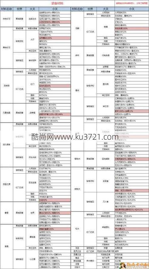阿尔萨斯掉落列表在哪看?超全掉落物品汇总!
