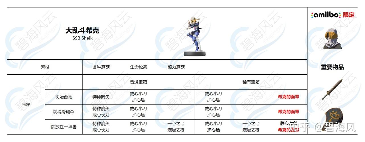 阿尔萨斯掉落列表在哪看?超全掉落物品汇总!