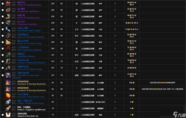 魔兽世界怀旧服暴风城军需官很重要?物资装备全靠他!
