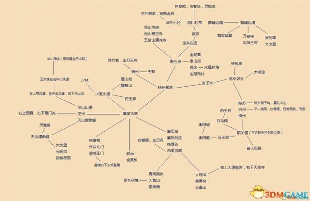 金庸群侠传鹿鼎记攻略分享,老玩家的通关秘籍!
