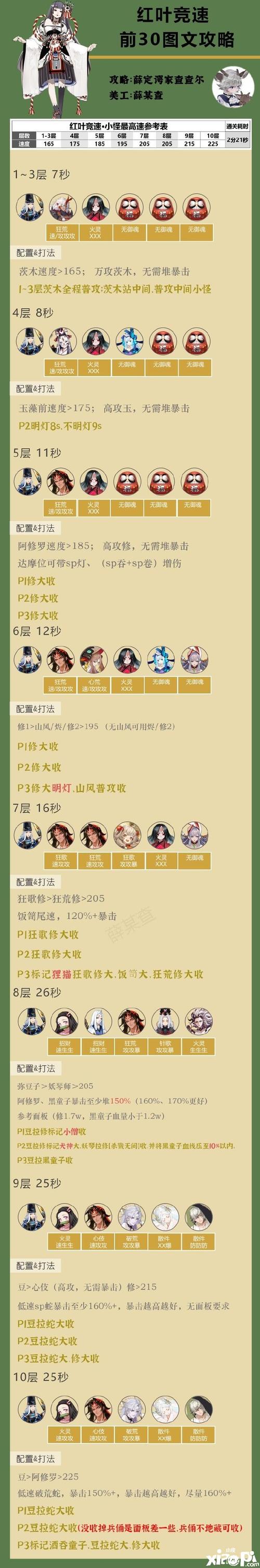 阴阳师红叶竞速怎么玩?平民玩家也能拿高分!