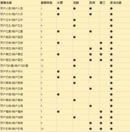 采药技巧与经验分享:从新手到采药达人