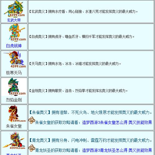 造梦西游3朱雀阵最高加成技巧,平民玩家也能逆袭!