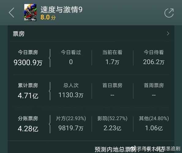 速度与激情9豆瓣评分暴跌5.6,究竟是何原因导致?