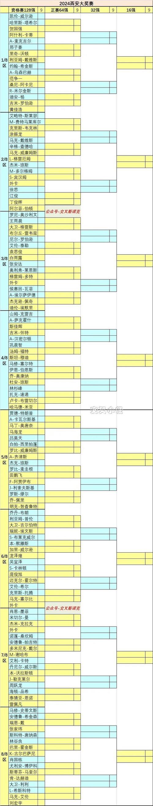 「CFGI 2024:穿越火线国际邀请赛最新战况与赛程」