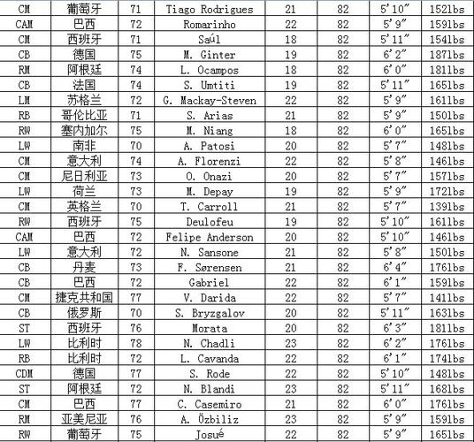 实况2011妖人攻略:最强潜力球员大揭秘