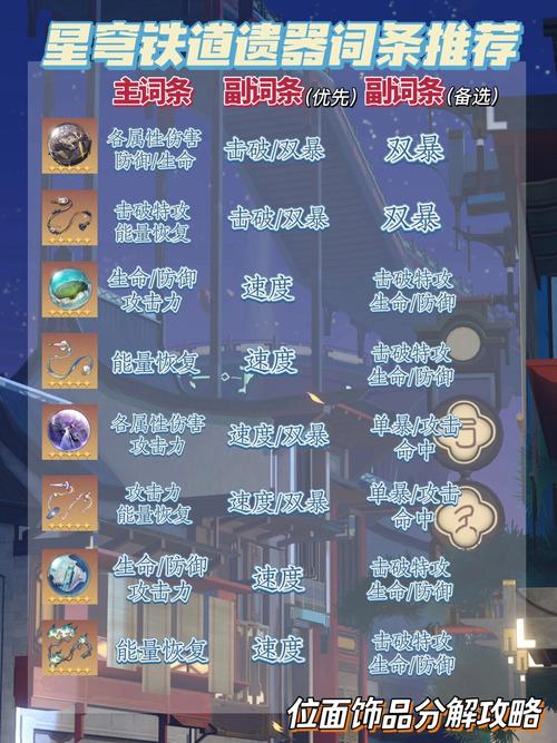 火炬之光2装备属性哪个好?最强属性词条盘点!