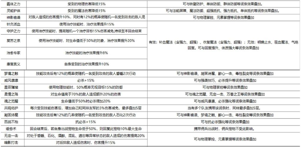 火炬之光2装备属性哪个好?最强属性词条盘点!