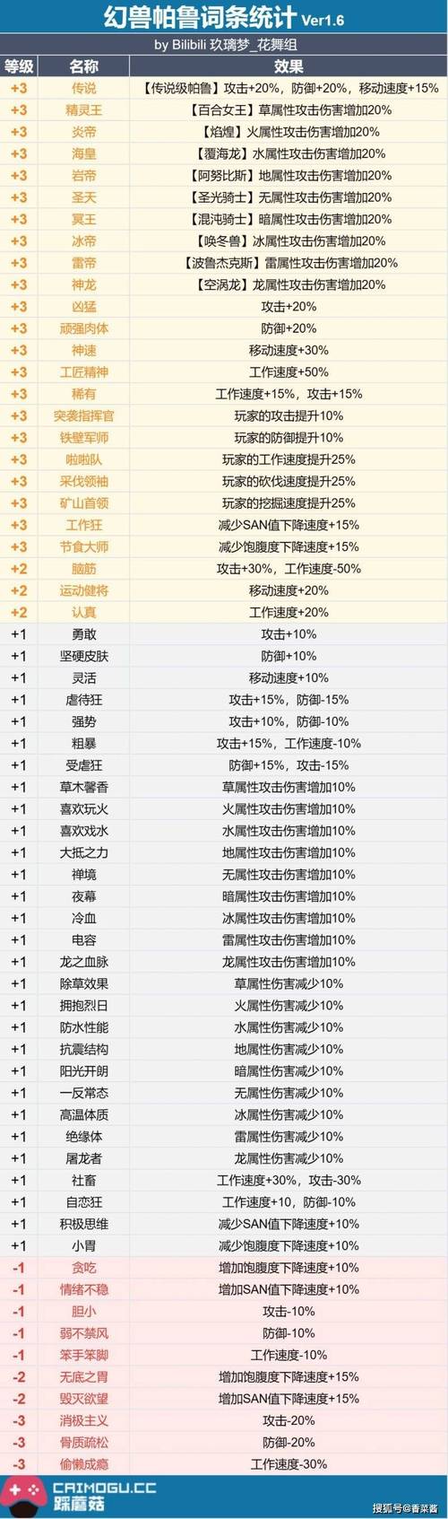 火炬之光2装备属性哪个好?最强属性词条盘点!