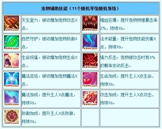 造梦西游3官网图鉴怎么找?详细步骤说明!