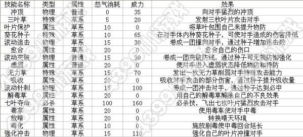 赛尔号德格拉克:融合攻略、技能解析与培养指南