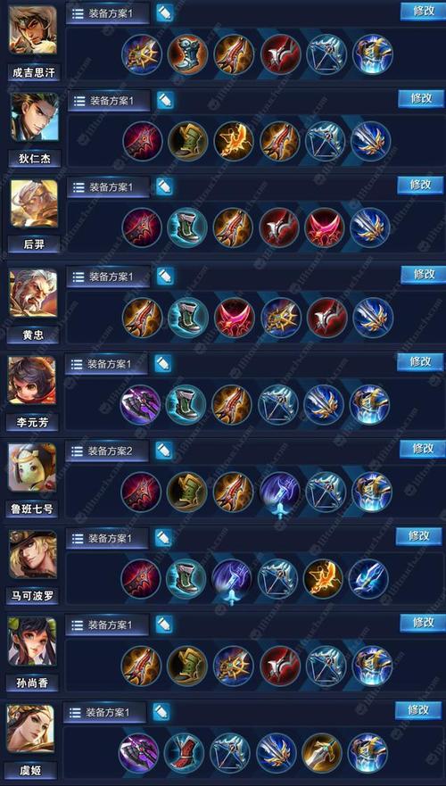 贾克斯s13出装怎么选?大神教你一套最强出装!