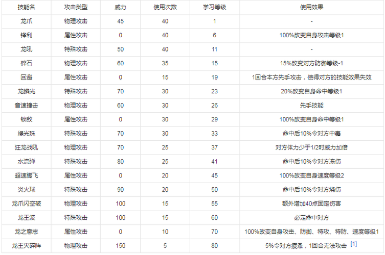 赛尔号兰帕德详细解析:灯神精灵获取与技能攻略