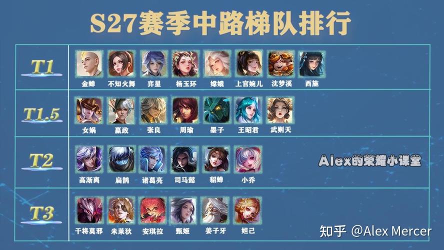 谁知道王者新赛季s27几号开始?详细时间看过来!