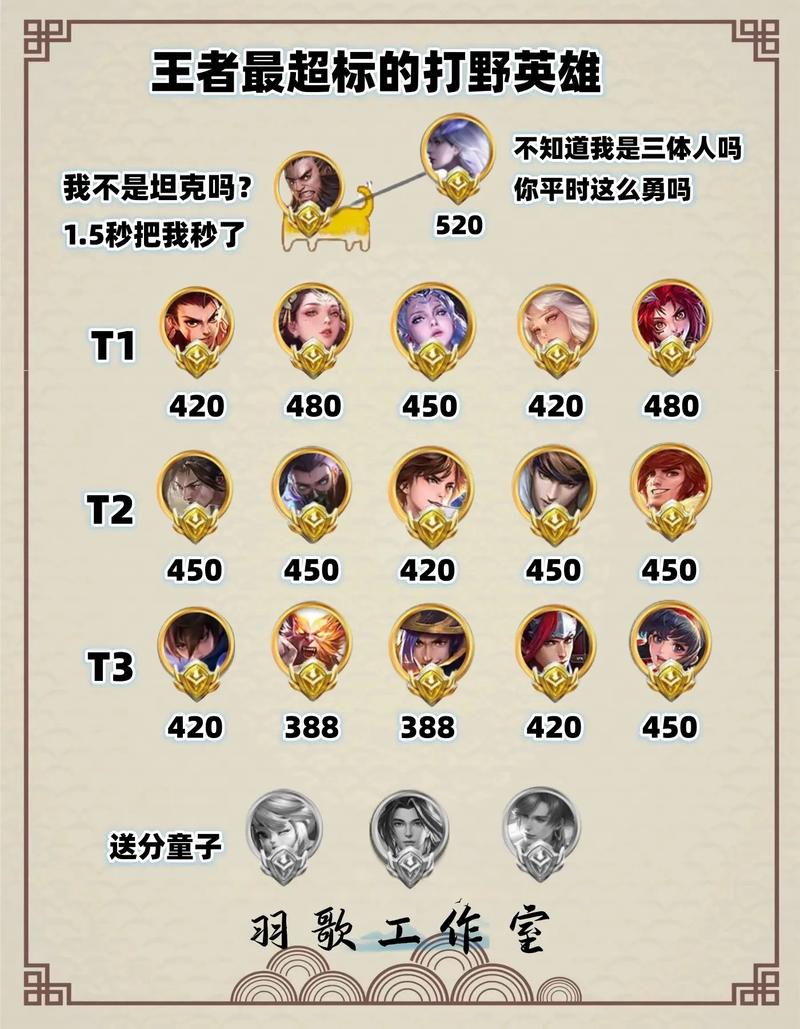 谁知道王者新赛季s27几号开始?详细时间看过来!