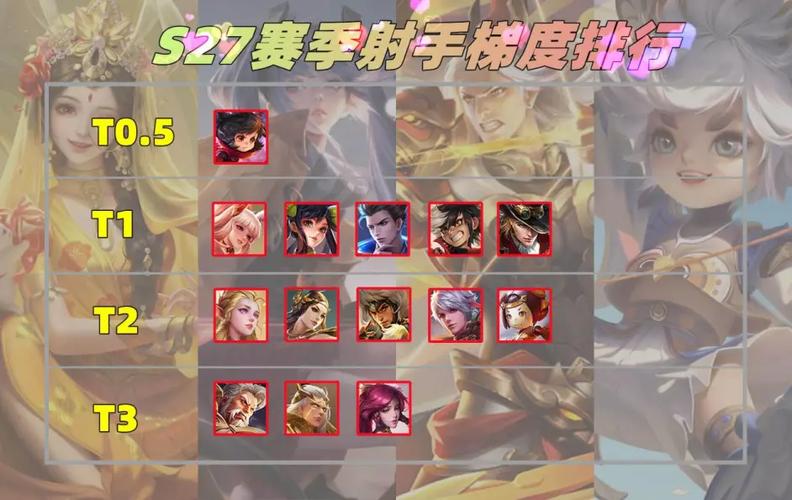 谁知道王者新赛季s27几号开始?详细时间看过来!